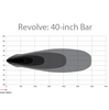 Rigid Industries Revolve 40 Inch LED Light Bar w/ Amber Trim Ring - Universal