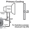 Derale 15 Row Atomic Cool Plate & Fin Remote Transmission Cooler Kit (-6AN)