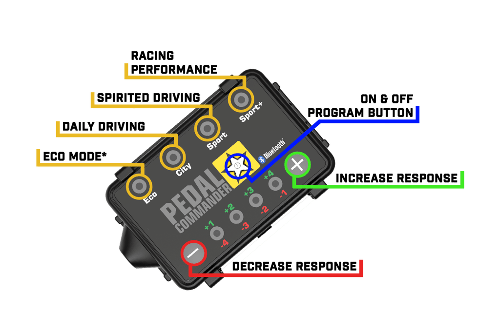 Throttle Response Controller PC46 Bluetooth