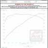 AWE Touring Edition Cat-Back Exhaust For 2016-2021 Mercedes-Benz C43 AMG / C450 / C400 3.0T