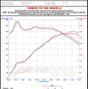 AWE Track Edition Cat-Back Exhaust w/ 3.5" Diamond Black Tips For 2011-2013 VW Jetta 2.5L