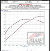 AWE Touring to Track Exhaust Conversion Kit For 2023-2024 Toyota GR Corolla 1.6T