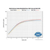 S&S Cycle High Flow 55mm Performance Manifold For 2017-2021 Harley Davidson M8 Models