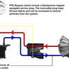 PPE Trans Fluid Thermal Bypass Valve For 16-26 Dodge Durango/Jeep Grand Cherokee