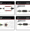 Aeromotive Brushless In-Line 5.0 GPM Fuel Pump w/ True Variable Speed Controller