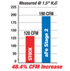 aFe Magnum Force Cold Air Intake Pro 5R for 2006-2009 BMW 525i, 528i and 530i (E60) 3.0L L6