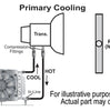 Derale 16 Pass Electra-Cool Remote Transmission Cooler Kit -8AN Inlets 10" Fan
