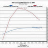 Image of TS Performance MP-8 Pro Module For 14-18 3.0 EcoDiesel