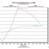 Image of TS Performance MP-8 Pro Module For 14-18 3.0 EcoDiesel