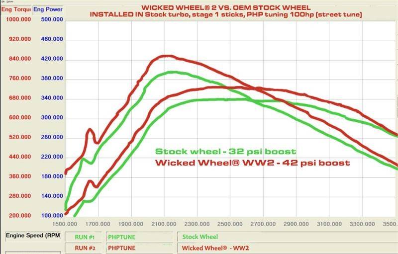 Diesel Site Wicked Wheel 2 Compressor Wheel For 94-03 7.3