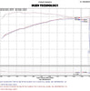 Image of Injen Wrinkle Black Short Ram Air Intake System For 17-18 F-150 Raptor