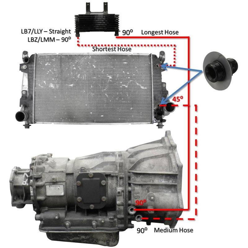 Fleece 2006-2010 6.6L Duramax Allison Cooler Lines – Rudy's