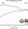 Image of Flowmaster FlowFX Cat-Back Single Tip Exhaust For 15-20 Ford F150 2.7L 3.5L 5.0L