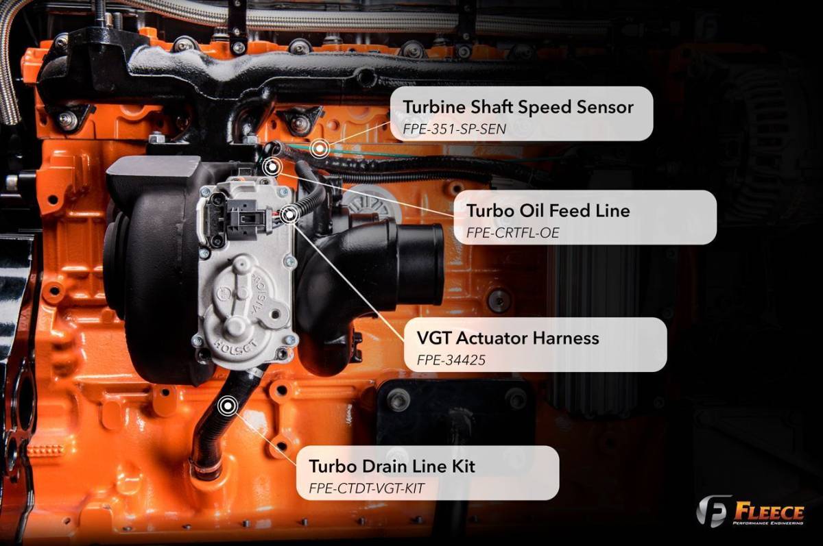 Fleece 2013-2018 Ram 6.7L Cummins 63mm VGT Cheetah Turbo – Rudy's