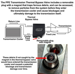 PPE Transmission Fluid Bypass Valve For 2006-2019 Dodge/ RAM/ Jeep