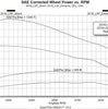 Image of EDGE Evolution CTS3 With Locksmith In-Cabin Tuner- Black For 17-19 Chevrolet/GMC