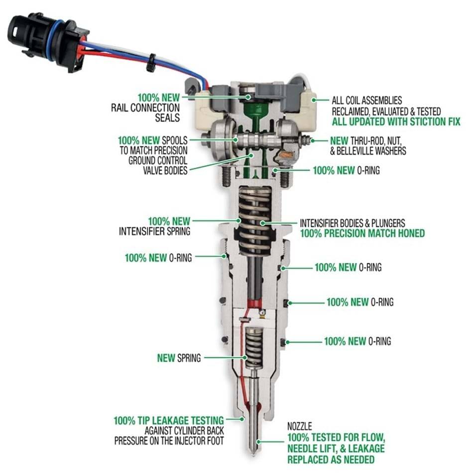Image of Full Force Diesel 155cc/30 Reman Injectors For 03-07 Ford 6.0L Powerstroke Diesel