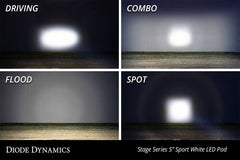 Image of Diode Dynamics SS5 Amber Pro Universal Spot Light Pod Kit w/ Smoked Lens Covers