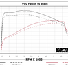 Vance & Hines VO2 Falcon Carbon Air Intake For 08-17 Harley Touring/Softail