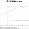 aFe Power Takeda Momentum Intake w/ Pro DRY S For 22-23 Hyundai Kona N 2.0L