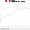 aFe Power Takeda Momentum Cold Air Intake Pro 5R Filter 20-25 Subaru Outback 2.5L