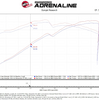 aFe Power Momentum GT Intake w/ Pro DRY S For 21-24 Jeep Wrangler JL Rubicon 392