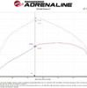 aFe Power Momentum HD Cold Air Intake w/ Pro 10R Filter For 20-23 RAM 1500 3.0L