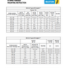 Bilstein B8 6112 Front Leveling Kit 0-2.5in Lift For 05-23 Toyota Tacoma V6 3.5L