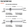 Fox 2.5 Performance Elite Rear Shocks w/ DSC RR For 22-25 Toyota Tundra 2WD/4WD