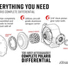 SuperATV Polaris Ace Complete Differential