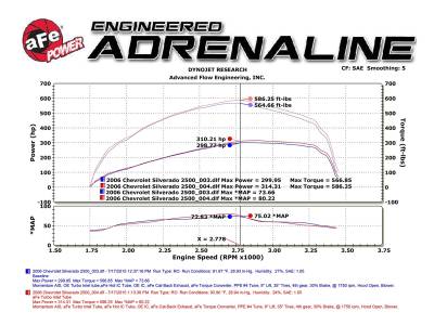 aFe Power - aFe Power BladeRunner Turbo Inlet Manifold For 06-10 6.6L Duramax - Image 7
