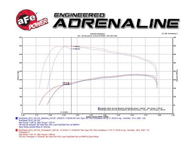 aFe Power - aFe Power Large Bore-HD 2-1/2" 409 Stainless Steel DPF-Back Exhaust System For 14-16 Jeep Cherokee EcoDiesel - Image 7