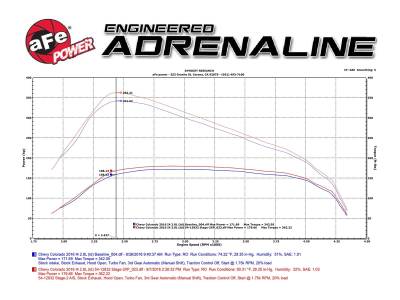 aFe Power - aFe Power Magnum Force Stage-2 Pro 5R Cold Air Intake System For 16-19 2.8L Duramax - Image 9