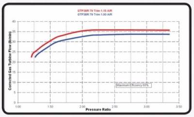 Garrett - Garrett PowerMax GTP38R Ball Bearing Turbocharger For 99.5-03 7.3L Powerstroke - Image 5