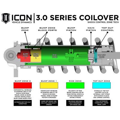 Icon Vehicle Dynamics - Icon 3.0 Series Coilover Shock Kit For 17-19 F-150 Raptor - Image 5