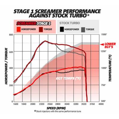 BD-Power - BD-Power Screamer Performance Turbo For 2003-2007 6.0 Powerstroke - Image 6