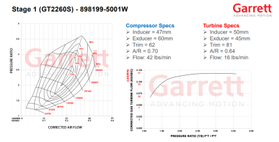 Garrett - Garrett Direct Fit Powermax Stage 1 For 2014-2018 Audi/Volkswagen 2.0L TSI MK7 - Image 3