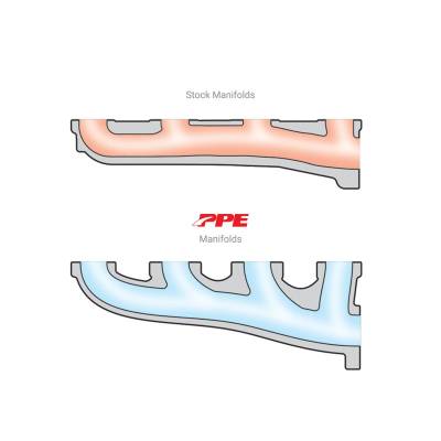 PPE - PPE High Flow Exhaust Manifolds & Up Pipes For 2001-2004 6.6L LB7 Duramax Diesel - Image 9