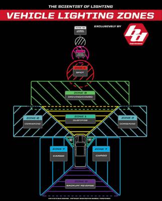 Baja Designs - Baja Designs Squadron Pro 850nm Infrared Driving/Combo Lights W/ Toggle Harness - Image 4