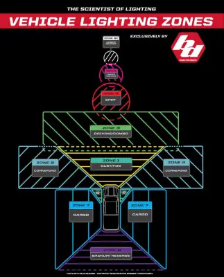 Baja Designs - Baja Designs XL Sport Linkable Roof Mount Light Kit For 2018+ Polaris RZR Turbo - Image 4