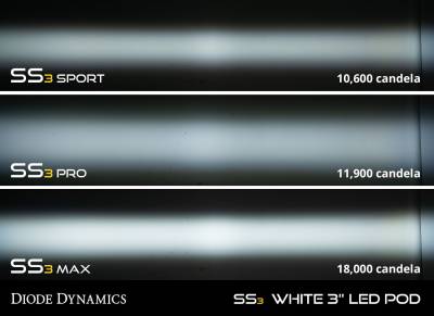 Diode Dynamics - Diode Dynamics SS3 White Pro LED Driving Fog Light Kit For 16-18 Silverado 1500 - Image 9
