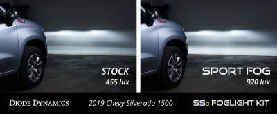 Diode Dynamics - Diode Dynamics SS3 6000K White Sport LED Fog Light Kit For 2019-2021 Chevy 1500 - Image 8