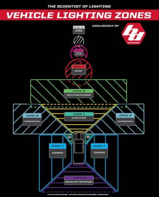 Baja Designs - Baja Designs 10" OnX6+ Clear Driving/Combo Light Bar W/ High/Low Wiring Harness - Image 4
