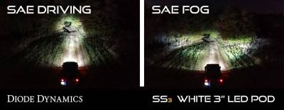 Diode Dynamics - Diode Dynamics SS3 6000K White SAE/DOT Type A Sport Universal LED Fog Light Kit - Image 6
