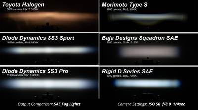 Diode Dynamics - Diode Dynamics Stage Series 3" 6000K White Sport Universal LED Fog Light Pod Set - Image 7