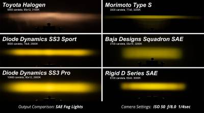 Diode Dynamics - Diode Dynamics Stage Series 3" 6000K Amber Sport Universal LED Fog Light Pod Set - Image 7