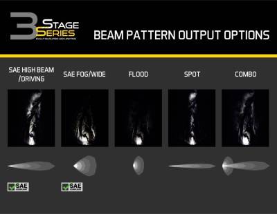 Diode Dynamics - Diode Dynamics Stage Series 3" White Sport Universal Single LED Flood Light Pod - Image 9