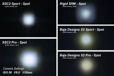 Diode Dynamics - Diode Dynamics SS2 Sport White Universal Driving Light Pod Set W Amber Backlight - Image 9