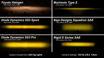 Recon Lighting - Diode Dynamics SS3 6000K White Sport Type B LED Fog Light For 10-13 Lexus RX450H - Image 8