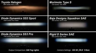 Recon Lighting - Diode Dynamics SS3 Type B Pro White LED Backlit Fog Light Kit For Lexus/Toyota - Image 7
